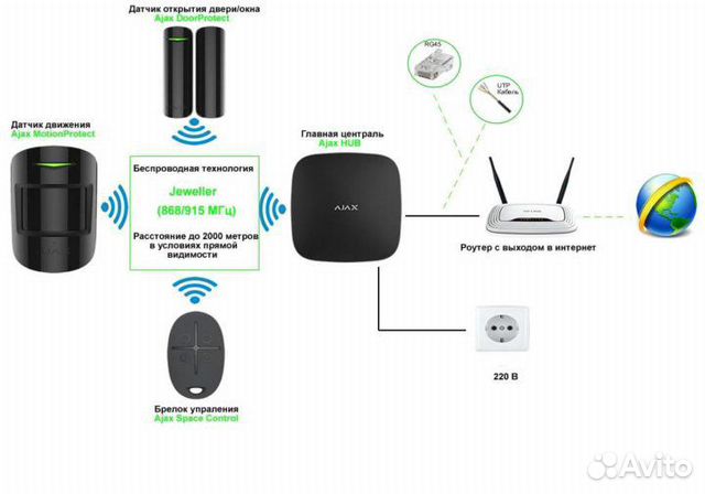 Монтаж охранной Wi-Fi сигнализации