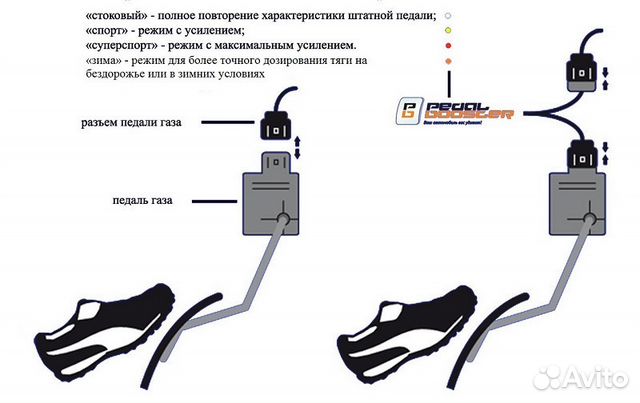 Нажмите педаль тормоза и нажмите переключатель двигателя для запуска toyota