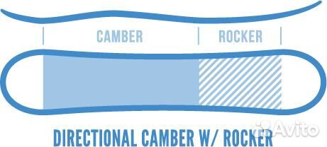 Сноуборд jones Hovercraft 2020 160