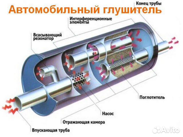 Ремонт глушителей