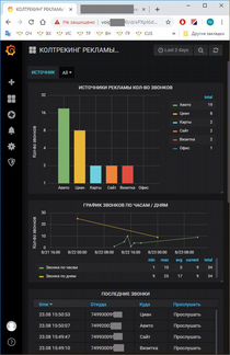 Атс ip телефония asterisk виртуальная атс в офис