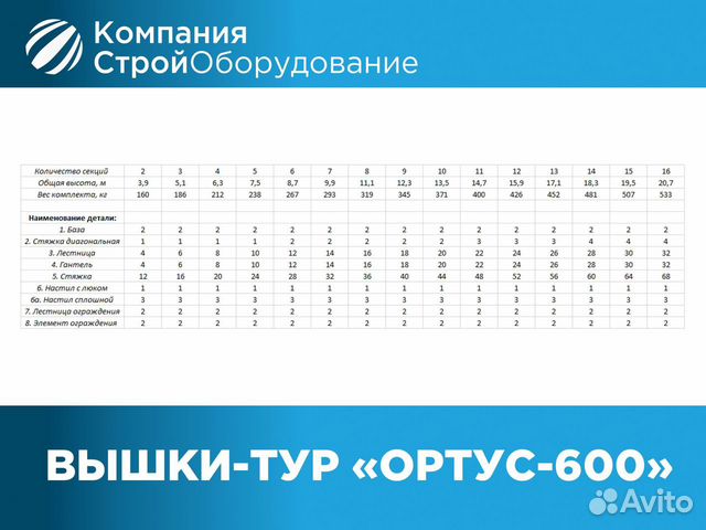 Вышки-тур Ортус-600 S 2х2 м H 6,3 м (ндс)