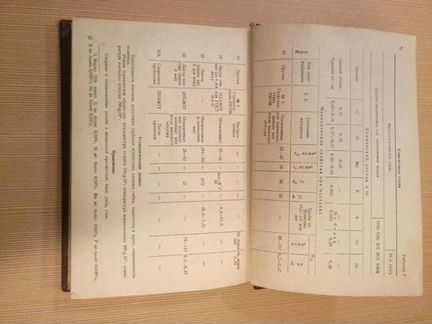 Авиационный справочник 1942г