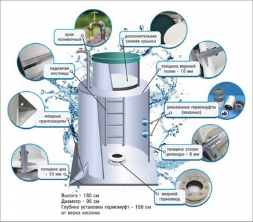 Кессон с установкой под