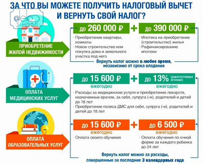 Заполнение декларации 3-ндфл