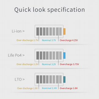 BMS 4s 12V Lifepo4 50A